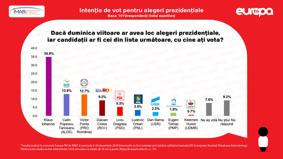 Forr�s: hotnews.ro