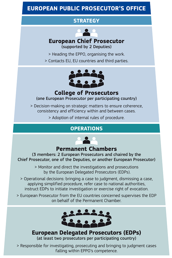 Infografika – Az Eur�pai �gy�szs�g fel�p�t�se. Forr�s: Eur�pai Bizotts�g
