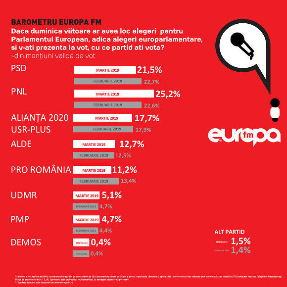 Forr�s: Europa FM
