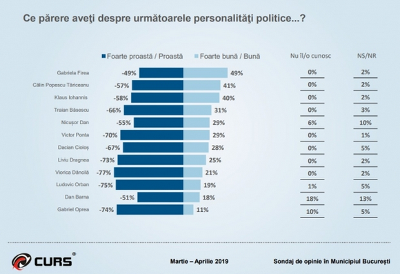 Forr�s: stiripesurse.ro