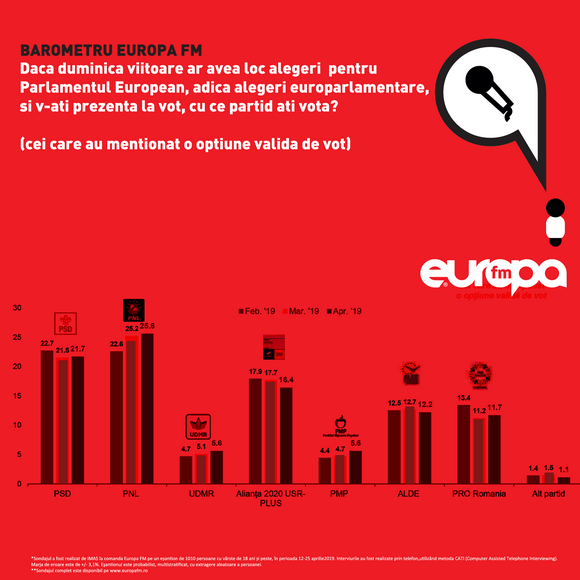 Forr�s: Europa FM
