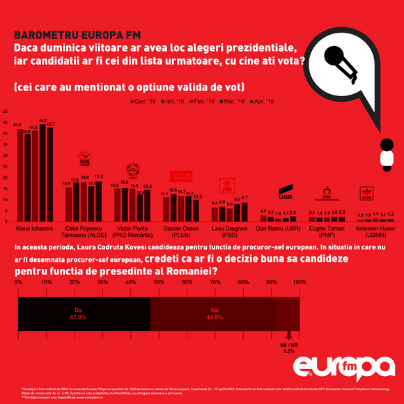 Forr�s: Europa FM