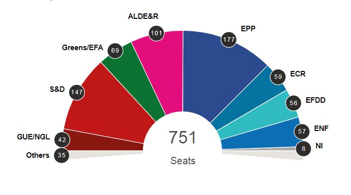 forr�s: election-results.eu