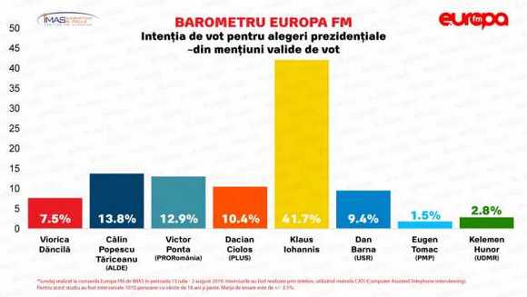 Forr�s: Europa FM