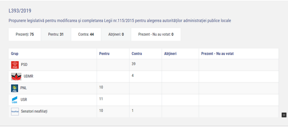 Forr�s: senat.ro