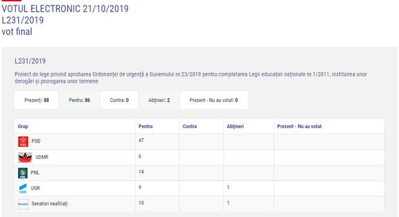 Forr�s: senat.ro