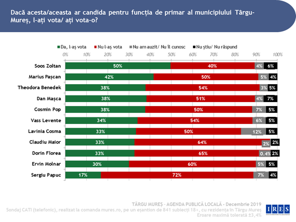 Forr�s: Mureș.ro