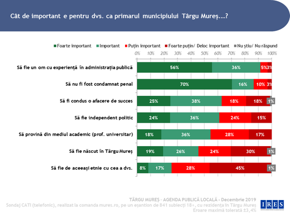Forr�s: Mureș.ro