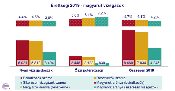 Fot�: Erd�lystat 