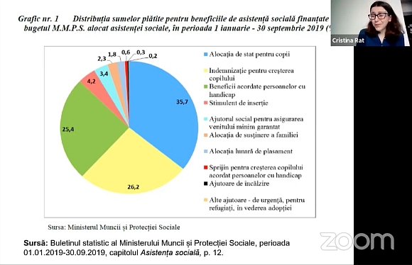 Rat Cristina (szociol�gus, egyetemi adjunktus, BBTE) di�ja: A kimondottan szoci�lis t�mogat�sok eloszl�sa. 