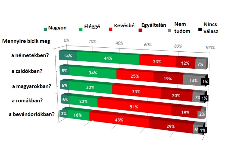 Infografik�k: IRES.