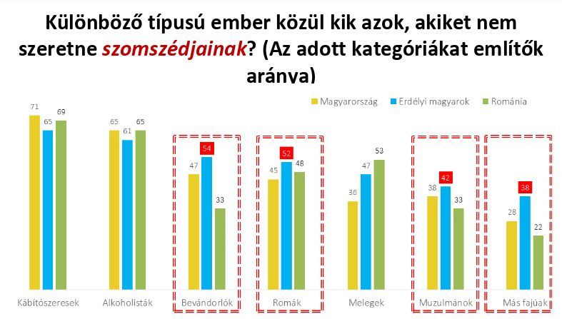 Forr�s: Nemzeti Kisebbs�gkutat� Int�zet, EVS felm�r�s. 