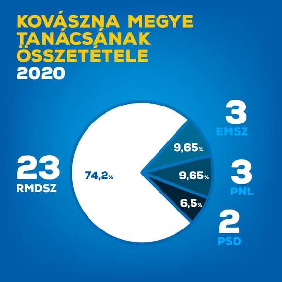 Forr�s: Tam�s S�ndor Facebook-oldal