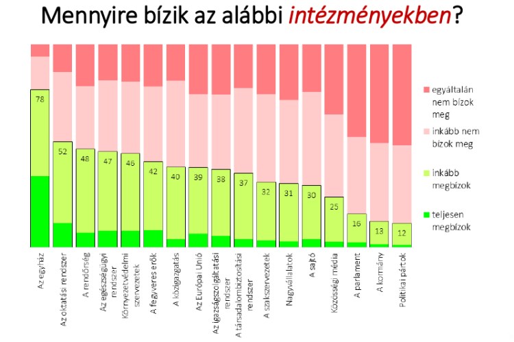 Nemzeti Kisebbs�gkutat� Int�zet / EVS