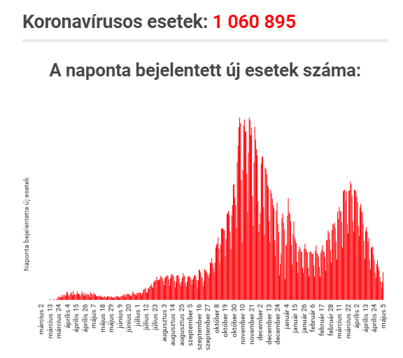 Forr�s: Transindex