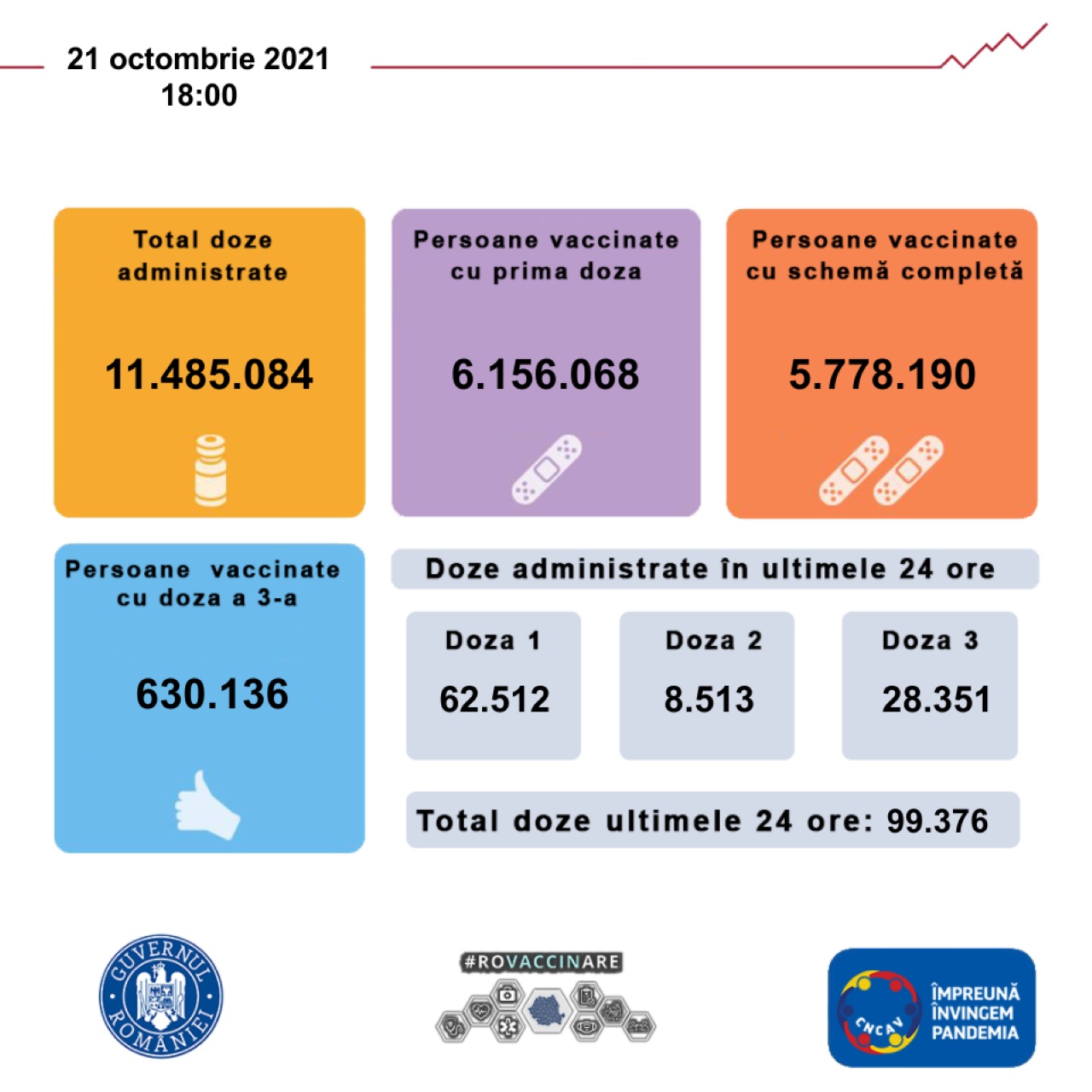 Forr�s: RO Vaccinare Facebook-oldal