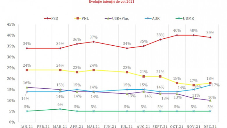 Forr�s: digi24 / Avangarde