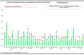 Napi adatok: az intenz�v ter�pi�n l�v� koronav�rusos betegek 91%-a nincs beoltva