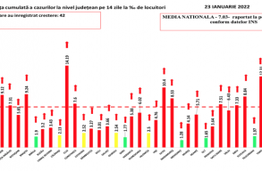 Tov�bbra is magas a napi �j fert�z�ttsz�m, �s a tesztek egyharmada lett pozit�v